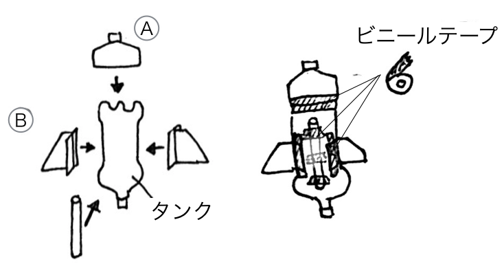 絶対喜ぶ お手軽小型ペットボトルロケットの作り方と飛ばし方 科学のネタ帳