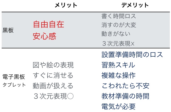 黒板が電子黒板に 現場主導 今すぐ使えるict活用法はコレだ 科学のネタ帳