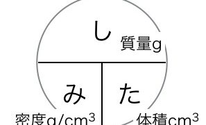 密度の式を はじき みやじ 形式で覚える しみた 理科 科学のネタ帳