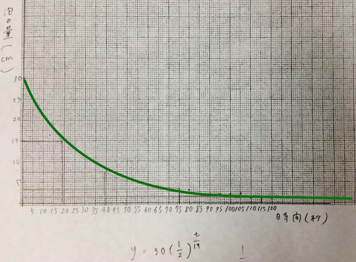 新型コロナウィルスで考える指数関数的な変化と自然現象 科学のネタ帳