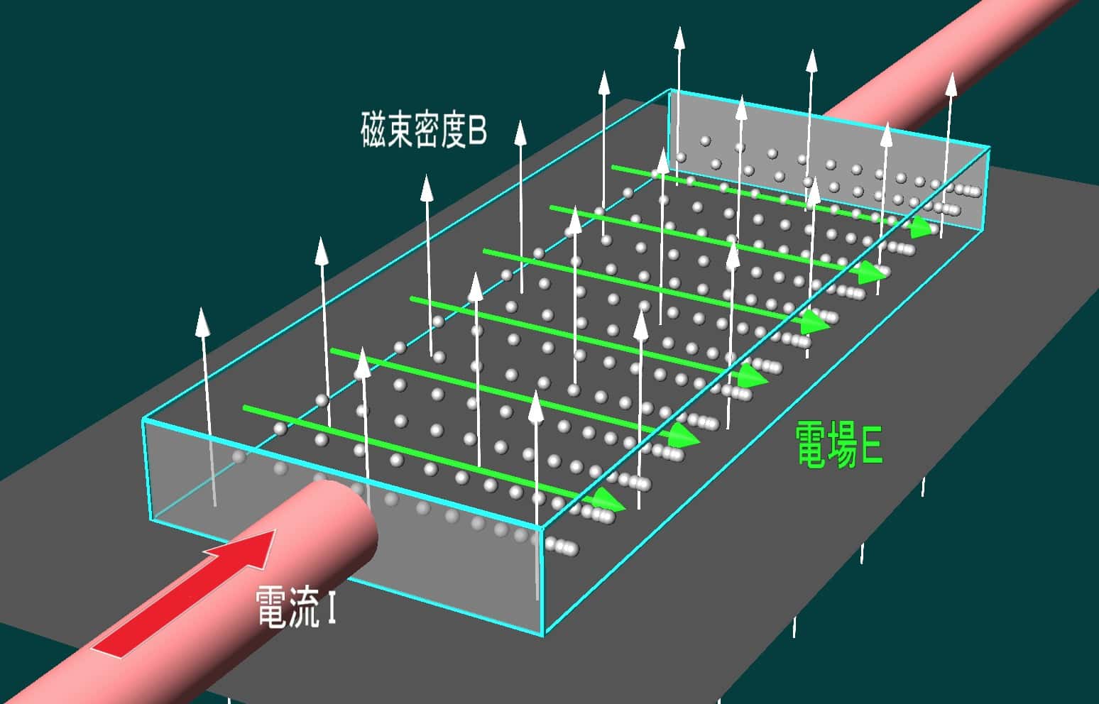 ホール効果の向きが と で逆になってしまうのですけど 科学のネタ帳