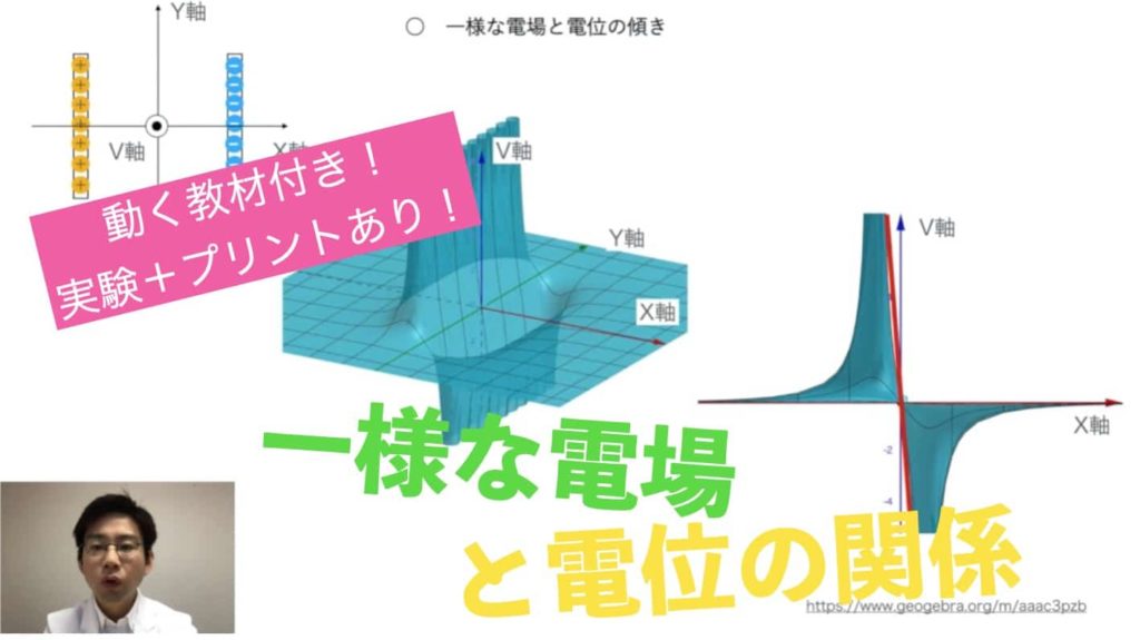 まるで滑り台〜！！一様な電場と電位の関係【オンライン高校物理授業】プリント＋実験あり | 科学のネタ帳