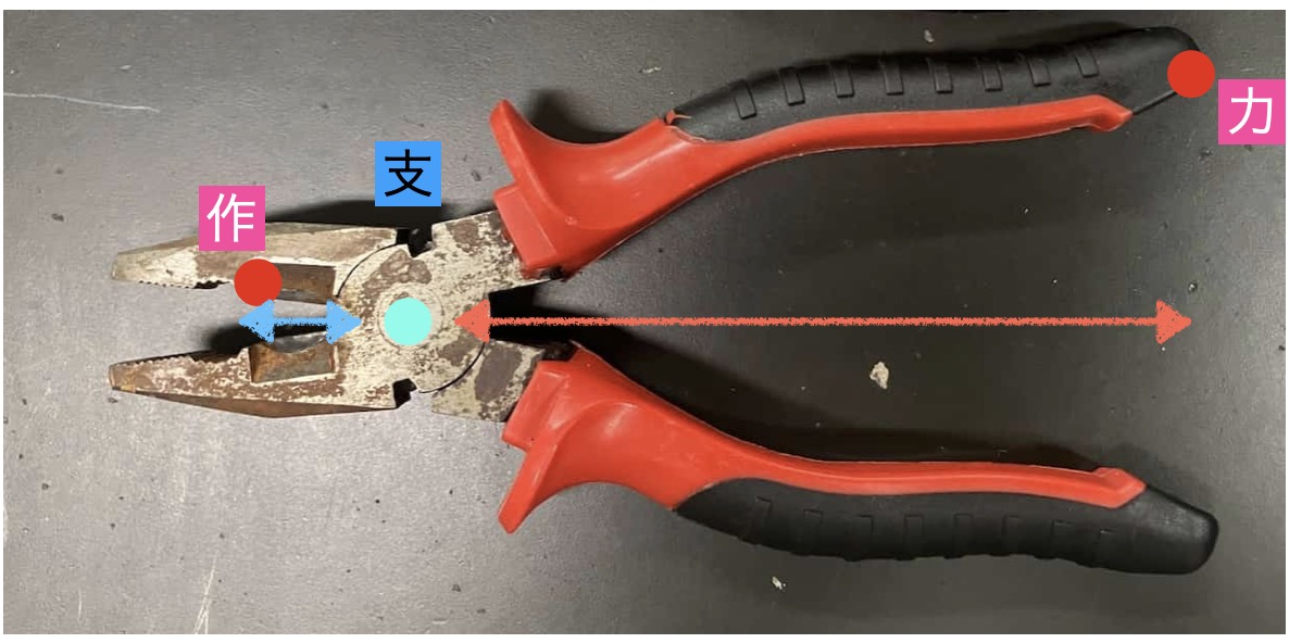 てこの原理の応用例